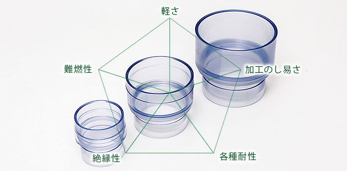 プラスチック PVC（塩ビ） 切板（透明） 板厚 3mm　550mm×1000mm - 2